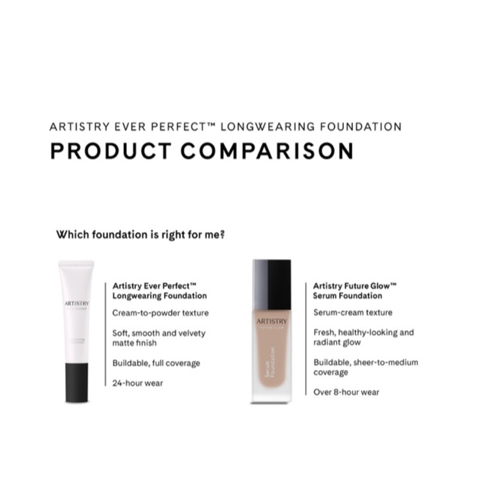 Artistry Ever Perfect™ Longwearing Foundation - Bamboo 202 - Picture 4 of 5